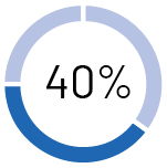 pie_financial metric prsus.jpg